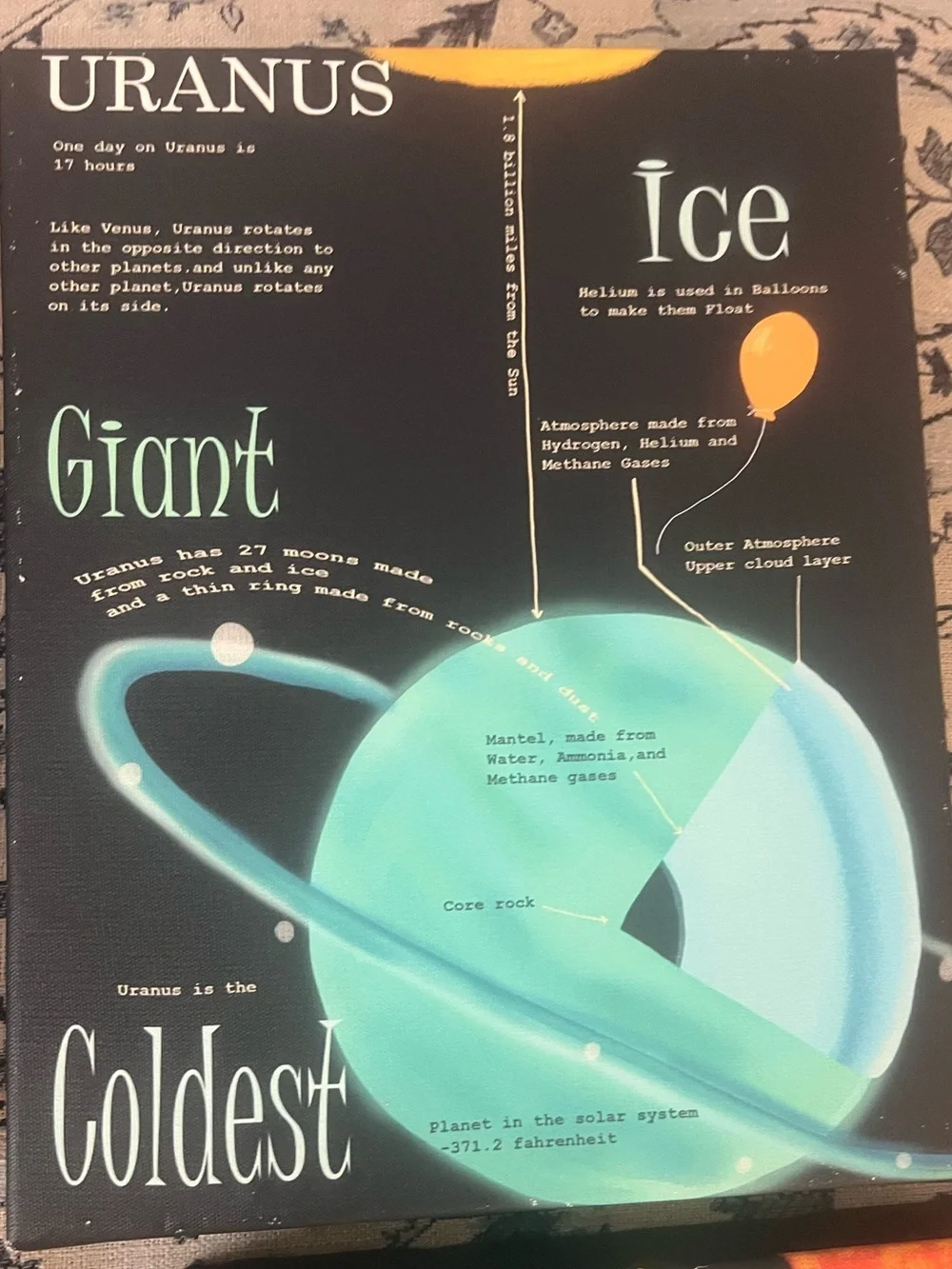 Facts about Our Solar System  canvas wall art 7 piece set (each 10”x8”)